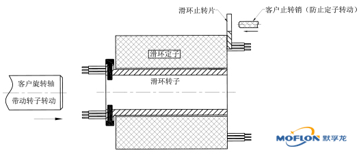 “过孔滑环”
